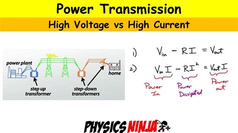 hv vs lv distribution